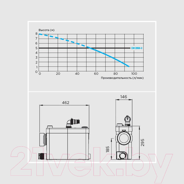 Изображение товара Канализационная установка SFA Sanipack PA2STD