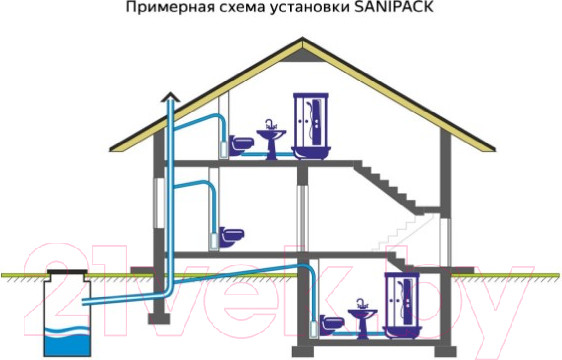 Изображение товара Канализационная установка SFA Sanipack PA2STD