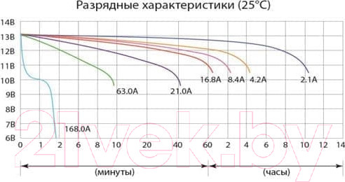 Изображение товара Мотоаккумулятор DELTA AGM СТ 1220 / Y50-N18L-A3 / YTX24HL-BS / YTX24HL (20 А/ч)