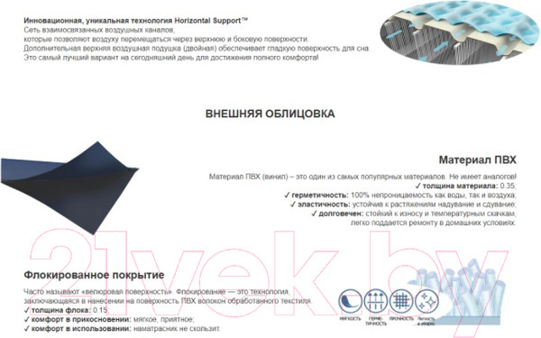 Изображение товара Надувной матрас Intex Ultra Plush 64428 (встроенный электронный насос/сумка/ремкомплект)