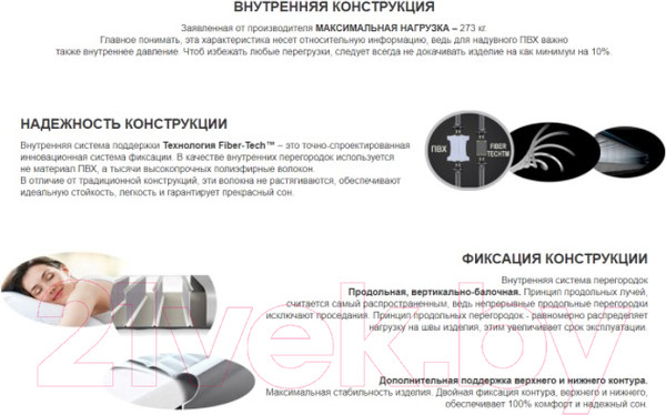 Изображение товара Надувной матрас Intex Ultra Plush 64428 (встроенный электронный насос/сумка/ремкомплект)