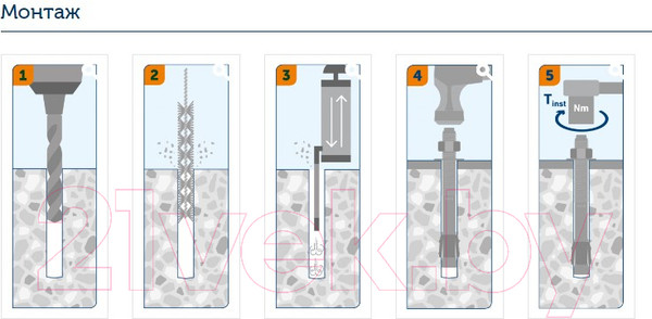 Изображение товара Анкер клиновой Sormat 20x170 S-KAK / 02180