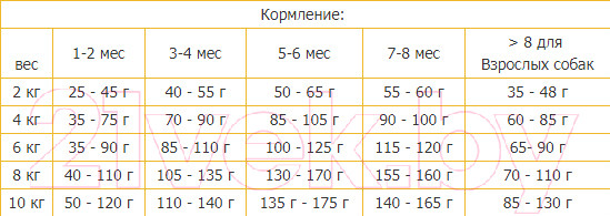 Изображение товара Сухой корм для собак Josera Mini Junior (900г)