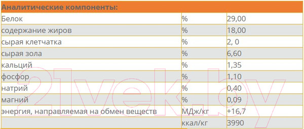 Изображение товара Сухой корм для собак Josera Mini Junior (900г)