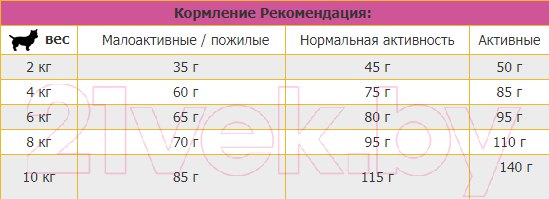 Изображение товара Сухой корм для собак Josera Adult Mini Deluxe (900г)