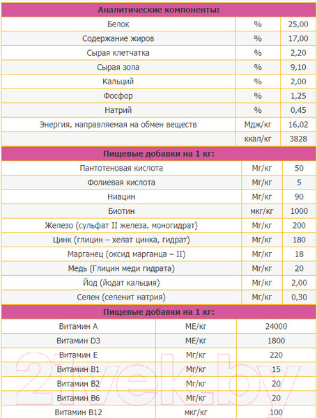 Изображение товара Сухой корм для собак Josera Adult Mini Deluxe (900г)