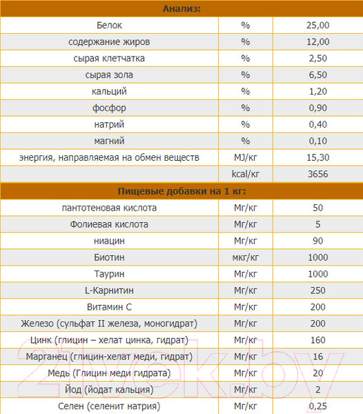 Изображение товара Сухой корм для собак Josera Junior Kids (15кг)