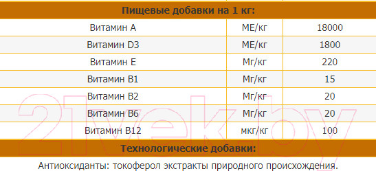Изображение товара Сухой корм для собак Josera Junior Kids (15кг)