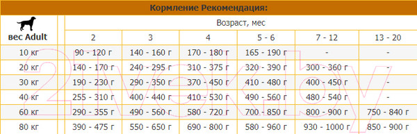 Изображение товара Сухой корм для собак Josera Junior Kids (15кг)