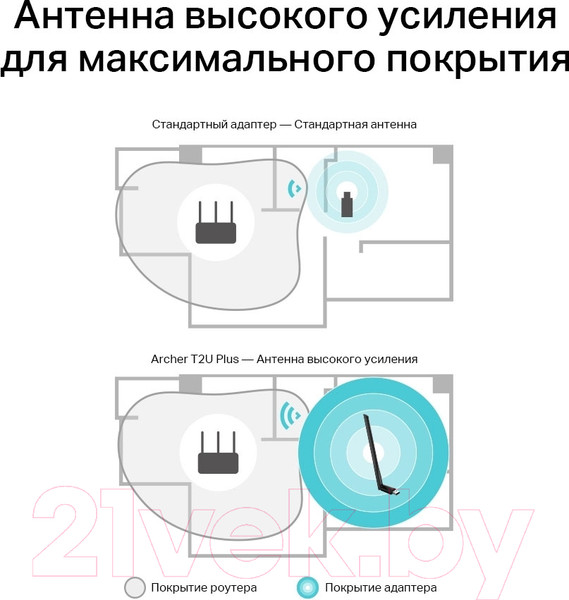 Изображение товара Wi-Fi-адаптер TP-Link Archer T2U Plus