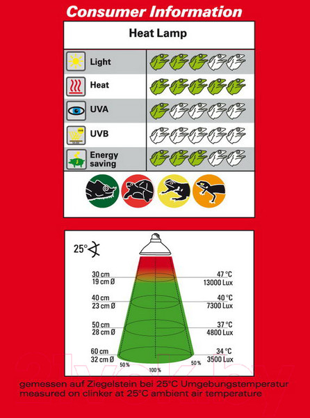 Изображение товара Лампа для террариума Lucky Reptile Halogen Sun Spot / HS-50