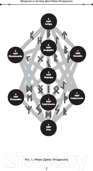 Изображение товара Книга АСТ Магия. 5 шагов к безграничным возможностям (Журавлев Н.)
