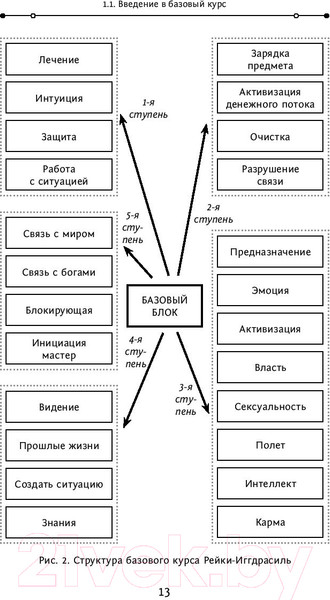 Изображение товара Книга АСТ Магия. 5 шагов к безграничным возможностям (Журавлев Н.)
