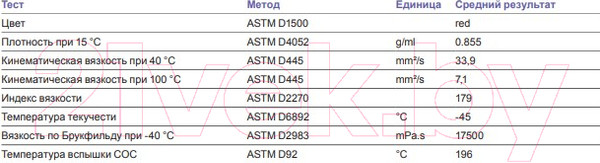 Изображение товара Трансмиссионное масло Champion Oil New Energy ATF DIII / 8205507 (1л)