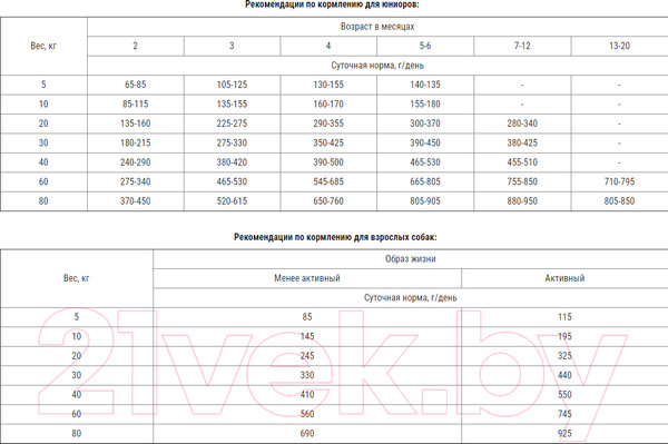 Изображение товара Сухой корм для собак Josera Junior&Adult Bavaro Force (18кг)