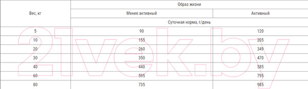 Изображение товара Сухой корм для собак Josera Adult Bavaro Work (18кг)