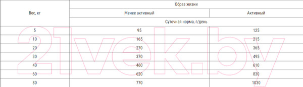 Изображение товара Сухой корм для собак Josera Adult Bavaro Task (18кг)