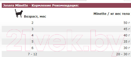 Изображение товара Сухой корм для кошек Josera Kitten Minette (10кг)