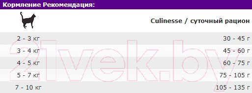 Изображение товара Сухой корм для кошек Josera Adult Culinesse (10кг)