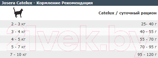 Изображение товара Сухой корм для кошек Josera Adult Catelux (10кг)