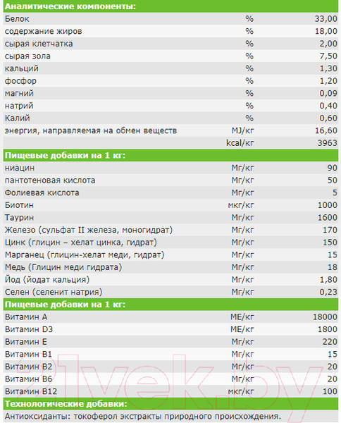 Изображение товара Сухой корм для кошек Josera Adult Sensitiv SensiCat (10кг)