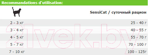 Изображение товара Сухой корм для кошек Josera Adult Sensitiv SensiCat (10кг)