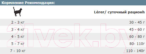 Изображение товара Сухой корм для кошек Josera Adult Light Leger (10кг)