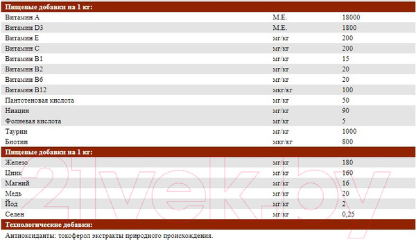 Изображение товара Сухой корм для собак Josera Adult Lamb&Rice (12.5кг)