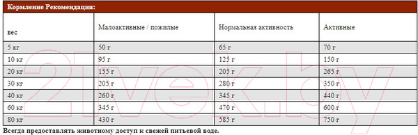 Изображение товара Сухой корм для собак Josera Adult Lamb&Rice (12.5кг)