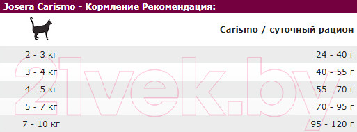 Изображение товара Сухой корм для кошек Josera Adult Senior Renal Carismo (10кг)