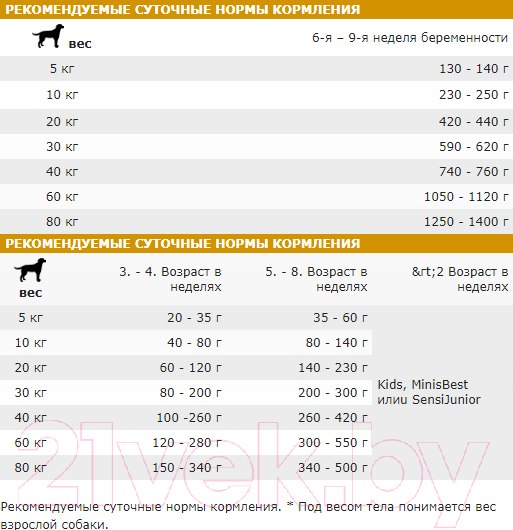 Изображение товара Сухой корм для собак Josera JosiDog Family Reproduction&Puppy (15кг)
