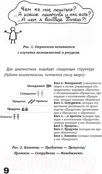 Изображение товара Книга АСТ Менеджер трансформации (Корсакова М.)