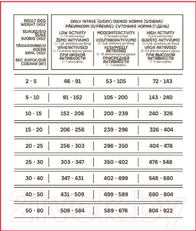 Изображение товара Сухой корм для собак Nature's Protection Lifestyle Grain Free Adult Salmon with Krill / NPLS45680 (1.5кг)