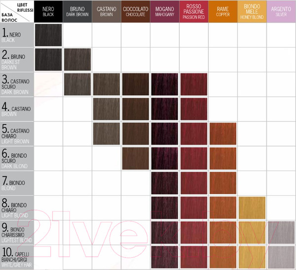 Изображение товара Оттеночный бальзам для волос Itely Riflessi 3 в 1 (медовый блонд)