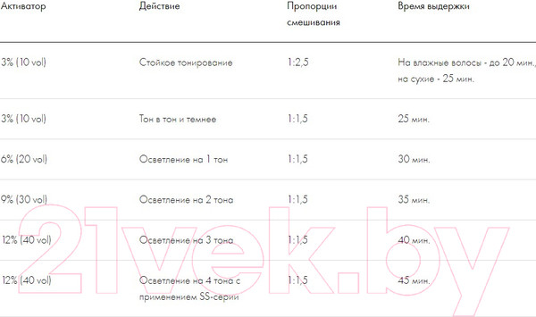 Изображение товара Крем-краска для волос Itely Aquarely AB/Blue