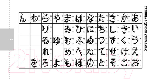 Изображение товара Учебное пособие АСТ Интенсивный курс японского языка для начинающих (Майдонова С.)