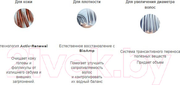 Изображение товара Кондиционер для волос Nioxin Система 1 увлажняющий (300мл)