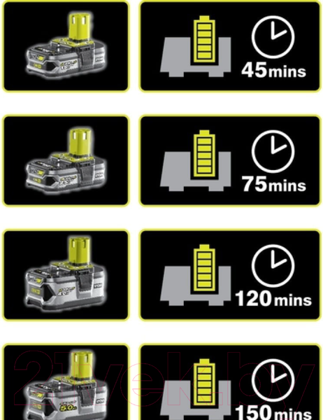 Изображение товара Аккумулятор для электроинструмента Ryobi RC18120-140 (5133003360)
