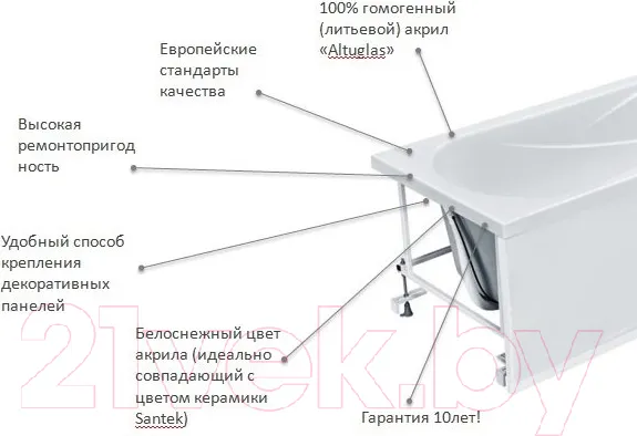 Изображение товара Ванна акриловая Santek Касабланка 180x80 XL (с каркасом и экраном)