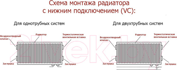 Изображение товара Радиатор стальной Лемакс Valve Compact тип 33 500x700