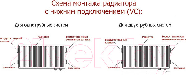 Изображение товара Радиатор стальной Лемакс Valve Compact тип 11 300x600