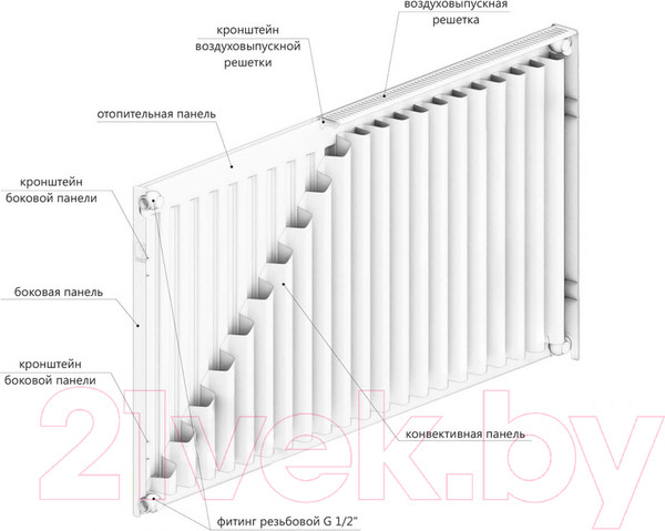Изображение товара Радиатор стальной Лемакс Valve Compact тип 11 500x1800