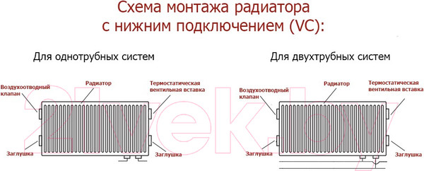 Изображение товара Радиатор стальной Лемакс Valve Compact тип 11 500x1800