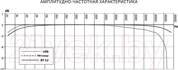 Изображение товара Бездисковая автомагнитола Prology CMX-210
