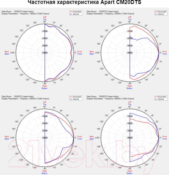 Изображение товара Встраиваемая акустика Apart CM20DTS