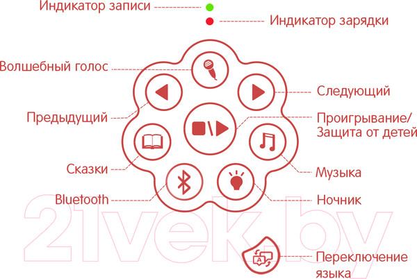 Изображение товара Интерактивная игрушка Alilo Медовый зайка G6+ / 60962 (красный)