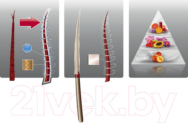 Изображение товара Шампунь для волос Wella Professionals Fusion интенсивный восстанавливающий (250мл)