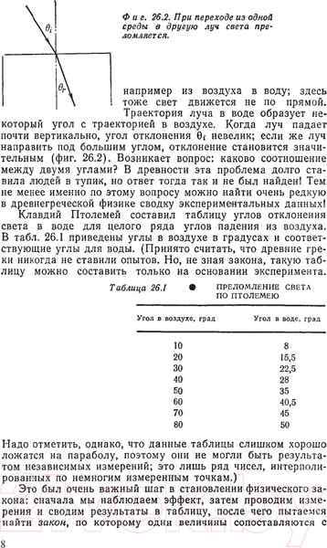 Изображение товара Книга АСТ Фейнмановские лекции по физике. Том 2 (Фейнман Р., Лейтон Р., Сэндс М.)