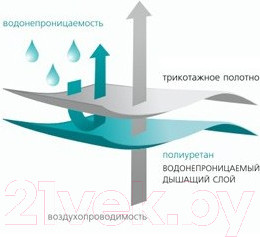 Изображение товара Наматрасник защитный Vegas Protect Stressfree L4 170x190