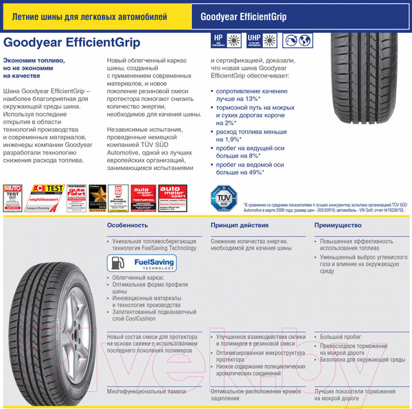 Изображение товара Летняя шина Goodyear EfficientGrip 245/45R18 100Y